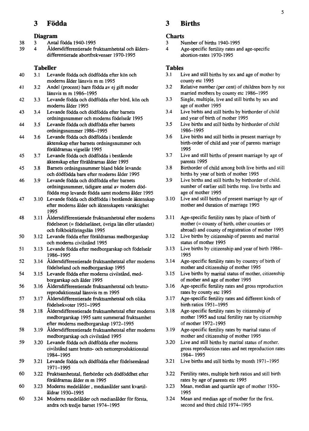 3 Födda Diagram 38 3 Antal födda 1940-1995 39 4 Åldersdifferentierade fruktsamhetstal och åldersdifferentierade abortfrekvenser 1970-1995 3 Births Charts 3 Number of births 1940-1995 4 Age-specific