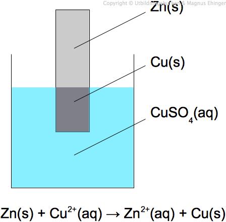 Oxidation/Reduktion metaller är olika Zn (s) Zn 2+ + 2e - Cu 2+ + 2e - Cu (s) Zink oxiderar,