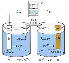 Galvanisk cell (kemisk