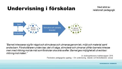 Gemensam utbildning för alla i förskolan 3 möten med film, Power Point med dokumentation och dialogfrågor