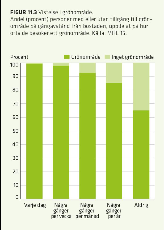 Grönstruktur i svenska städer Om grönområden finns inom gångavstånd från människors bostäder ökar