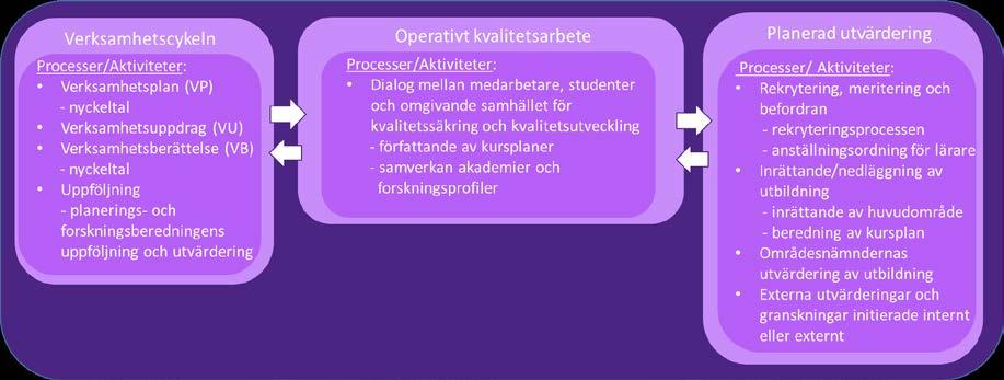 - Akademin UHS har identifierat ett behov av att skapa gemensam struktur och systematik för tillvaratagande av goda exempel på pedagogiska aktiviteter för att undvika spill av utvecklingssatsningar