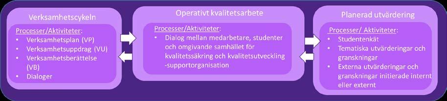 Ett utvecklingsområde för uppföljning inom aspektområdet är att formulera kriterier och indikatorer som fångar kärnan i den komplexa kopplingen mellan forskning och utbildning.