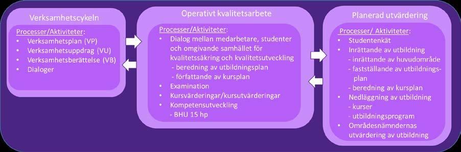 nuvarande nämndorganisationen och när de första utvärderingarna genomfördes 2012.