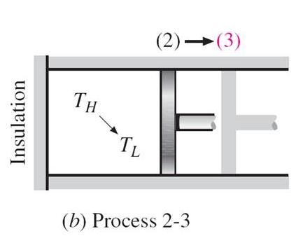 in Q H 2 3 reversibel adiabatisk expansion, T minskar T H