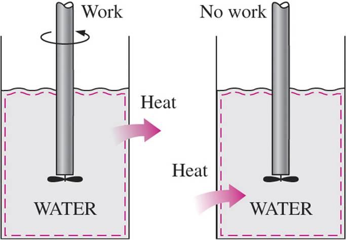 hav atmosfären beroende på situationen, även mindre system Kallas källa (source) om den emitterar värme Kallas sänka (sink) om den absorberar värme 5 / 30 Värme Arbete arbete