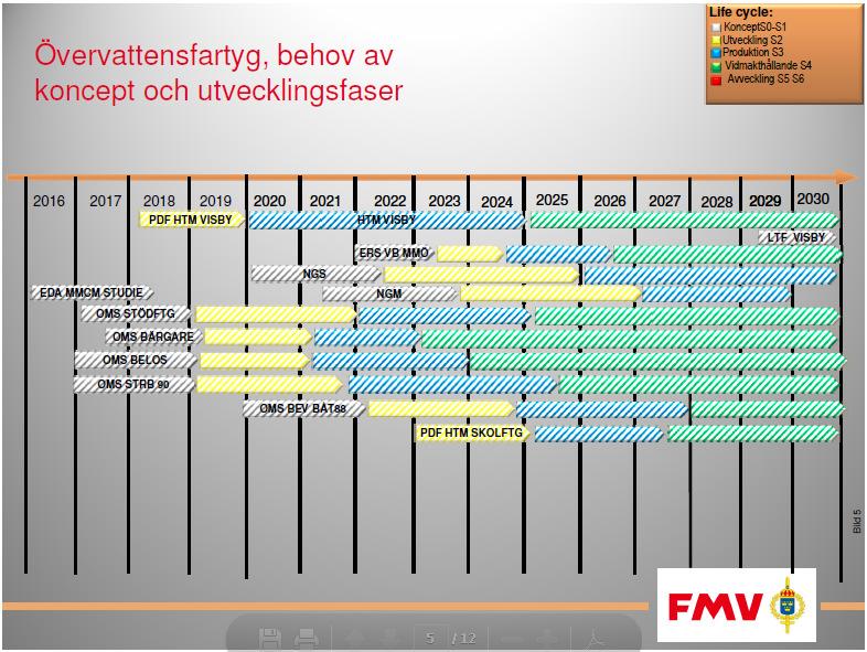 Strategisk