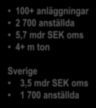 ton Sverige 3,5