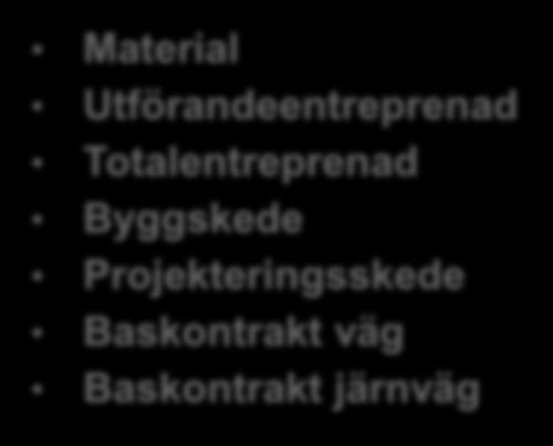 Tid Bedömningsmallar Material Utförandeentreprenad Totalentreprenad