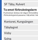 möjlighet att ställa in larmnivåer för både effekt- och