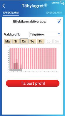 Aktivera förbrukningslarm Först aktiverar du  Därefter