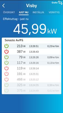 Här ändrar du anläggningens namn. Här ser du i realtid de senaste avoch påslagen för dina elförbrukare samt hur stor effekt som slogs på (grönt) eller av (rött), samt när detta skedde.