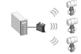 3.6 Applikationer Bluetooth är som sagt utvecklad av telekomindustrin som kabelersättare mellan enheter på korta avstånd från varandra.
