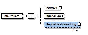 5 (15) 2 Meddelandebeskrivning Meddelandet är ett XML-meddelande av XML version 1.0. För att validera rapporten och för att kunna beskriva den exakt används ett så kallat XML-schema.