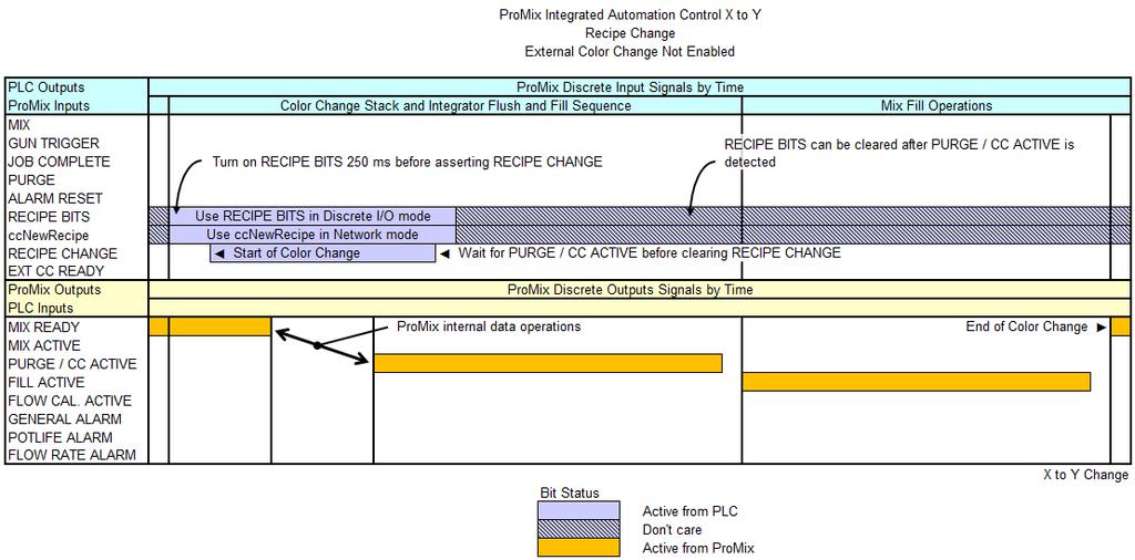 Modbus och I/O-data FIG. 77.