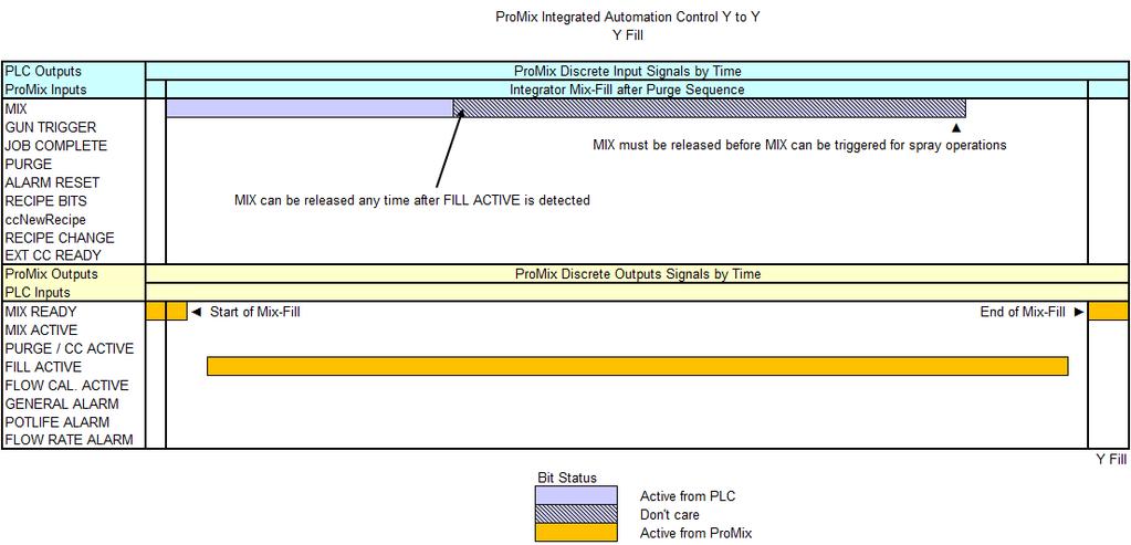 Modbus och I/O-data FIG. 80.