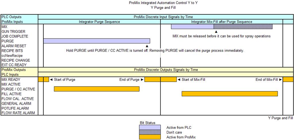 Modbus och I/O-data FIG. 81.