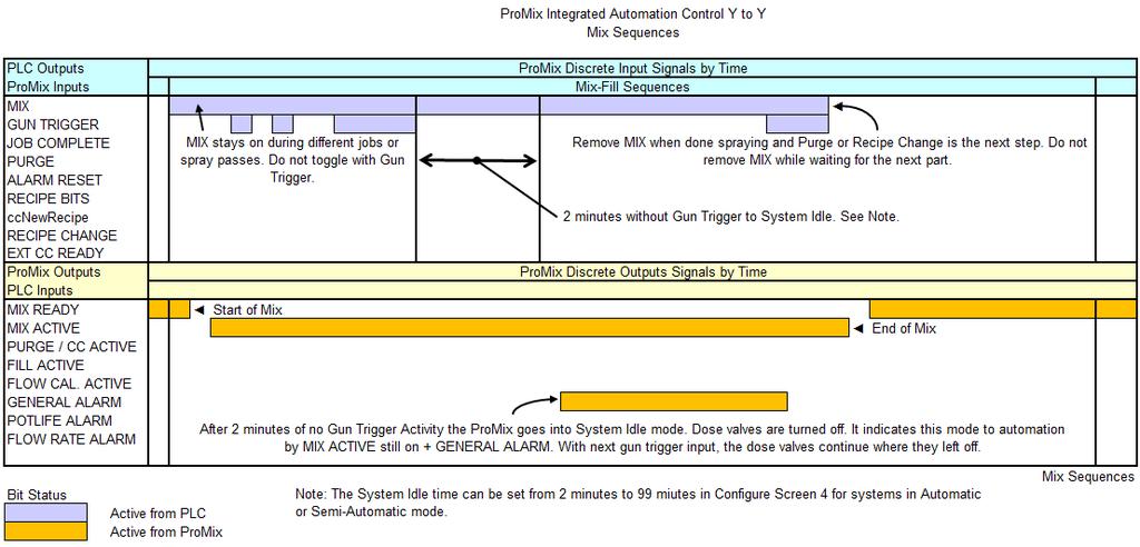 Modbus och I/O-data FIG. 82.