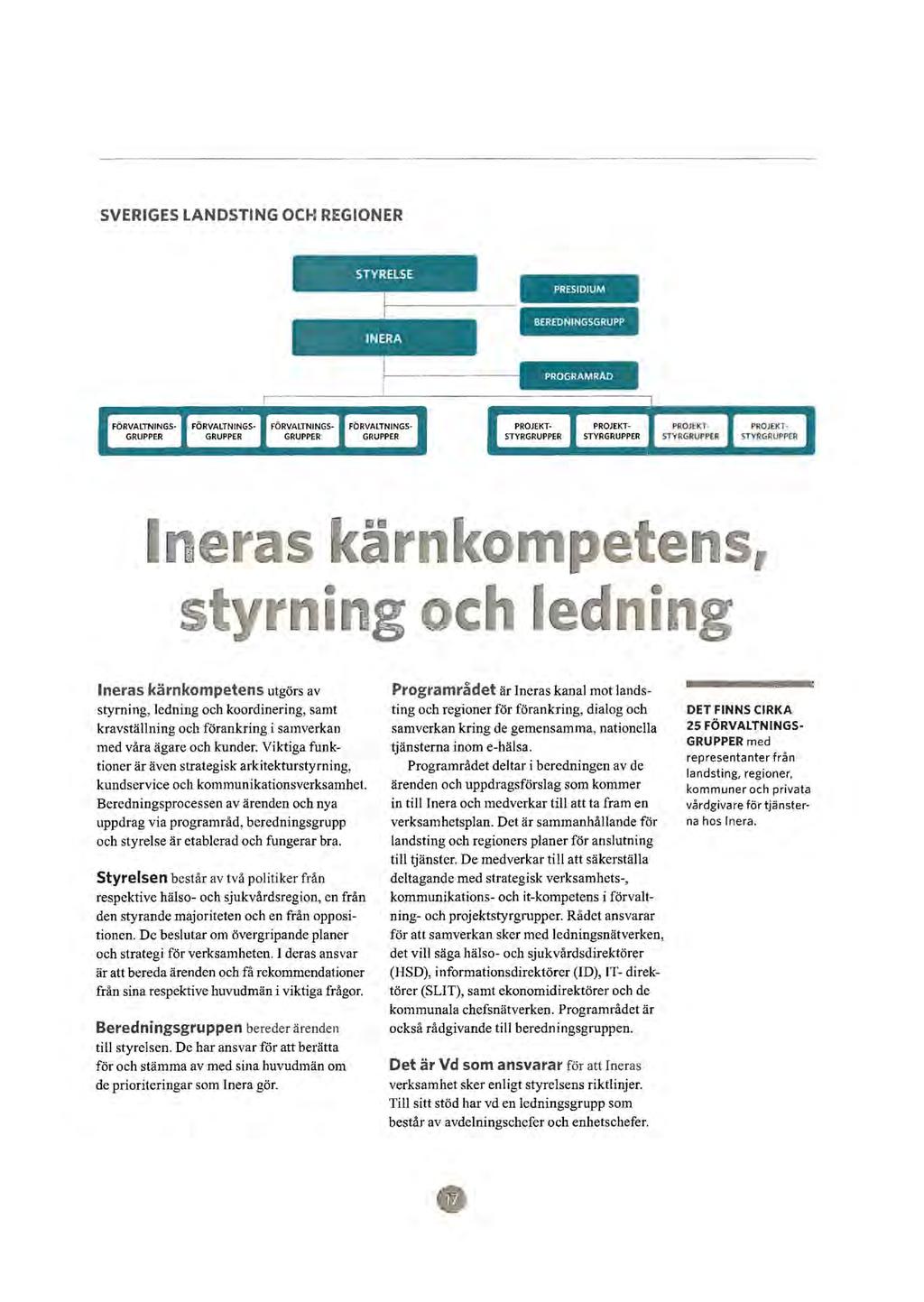 SVERIGES LANDSTING OCH REGIONER STVRELSE PRESIDIUM IN ERA BEREONINGSGRUPP l PROGRAMRAD FÖRVALTNINGs- FÖRVALTNINGs- FÖRVALTNING$- FÖRVALTNINGs- PROJEKT- PROJEKT- PROJEKT PROJEKT- GRUPPER GRUPPER