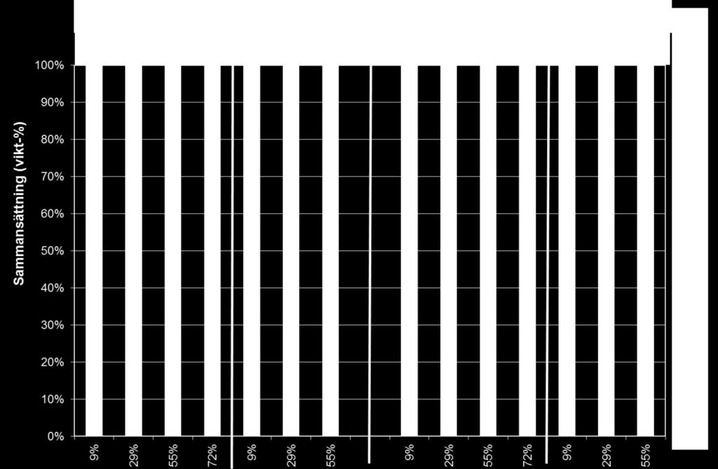 0,32 0,19 S 6,12 4,00 7,67 5,84 Cl 7,48 18,81 6,59 13,73 K 2,20 4,21 3,61 4,48 Ca 15,84 2,20 12,97 3,89 Ti 0,83 0,88 Mn Fe 3,65 9,65 2,70 5,29 Cu 0,58 0,71 0,69 0,61 Zn 8,87 12,53