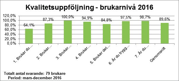 8.2 Brukaren i fokus: de professionellas uppfattning Genomförda SWOT-analyser där enhetschefer och biståndshandläggare i verksamheten har fått rangordna styrkor och förbättringsområden med införandet