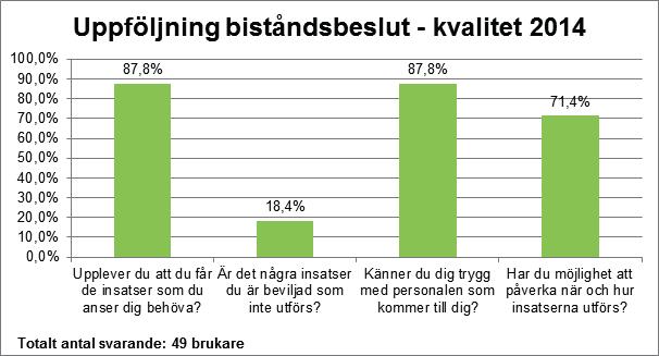 Mycket bättre sedan det blivit mindre grupper. Samordnarna är bra, tycker det har blivit bättre.