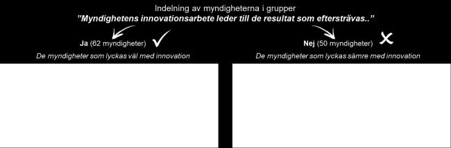 uppdrag, syfte och förutsättningar finns inom myndigheten för arbetssätt tillämpas för