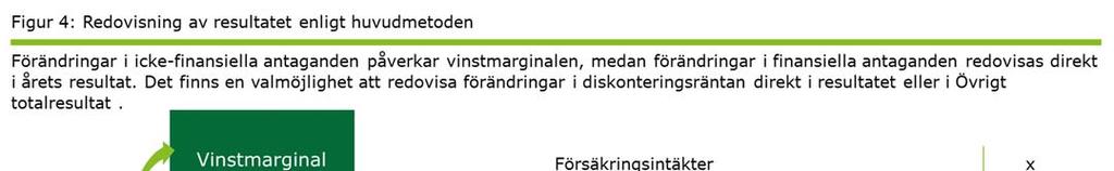 försäkringsklasser som kan användas för beräknings- och upplysningsändamål.