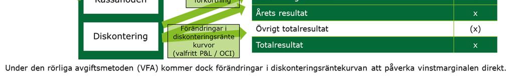 Det är fortfarande osäkert i vilken utsträckning som dessa företag kommer att behöva, eller få, tillämpa andra regler än de som föreskrivs i IFRS 17 i juridisk  Det är inte omöjligt att dessa inte