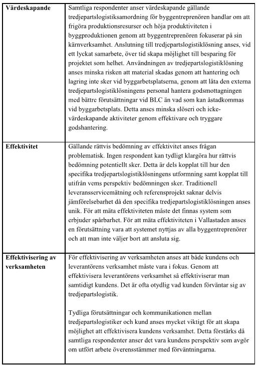 Empirisk undersökning 4.5 Sammanställning av intervjuer Transkriberingen av respondenters svar redovisas i bilaga 2.