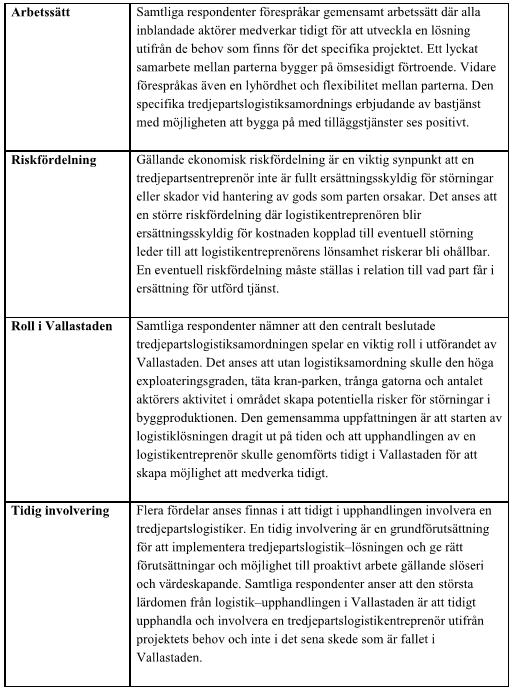 Empirisk