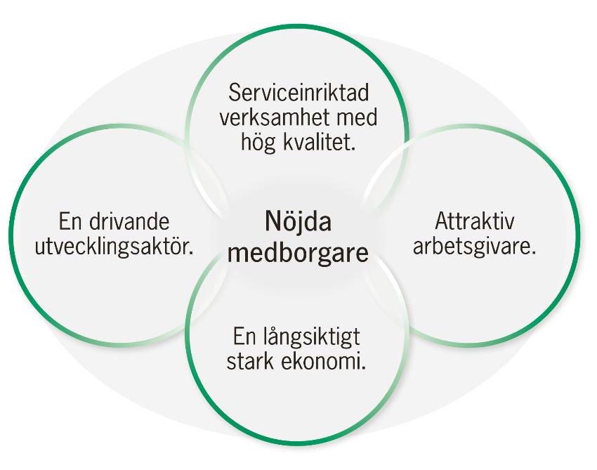 Personalnämndens uppdrag och Region Skånes budget och verksamhetsplan 2017 Personalnämnden har ansvar för övergripande personalpolitiska frågor, i detta ingår att svara för den regioninterna