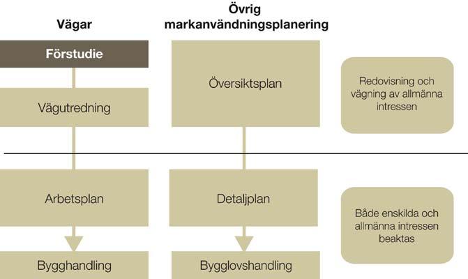 BAKGRUND Trafiksystemet på Hisingen har idag tidvis stora trängselproblem på de vägar som delvis ligger parallellt med Hisingsleden, E6 Kungälvsleden och E6.21 Lundbyleden.