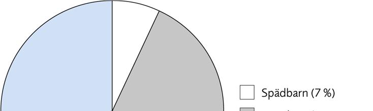 specifika för kvinnor. De kunskapsluckor som gäller enbart män rör mestadels prostatacancer och åtgärder vid denna sjukdom.