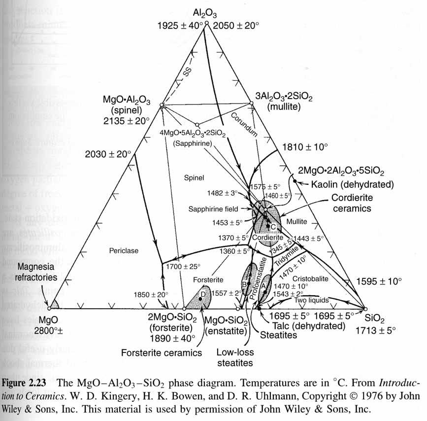 diagrammet i mindre delar hematit Fe 2 O 3 Över det wüstit FeO T.ex.