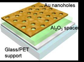 Optiska Metamaterial Metamaterial byggs upp av någon strukturell