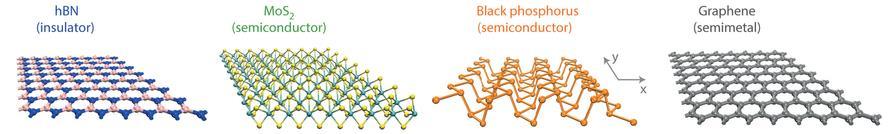 Advanced Materials 2016 2017-05-04 Kemi & Material 29 2D Material De