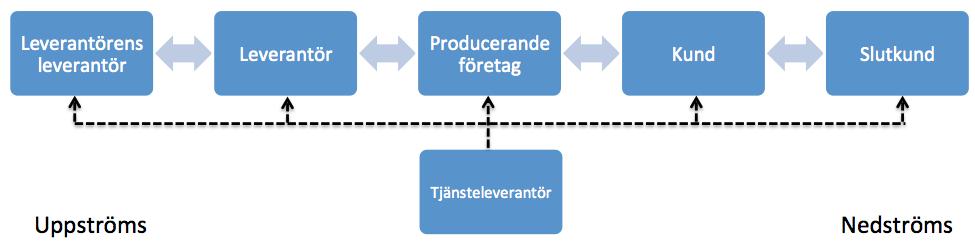 Teoretiskt ramverk För att ge en teoretisk grund till den tredje frågeställningen Vilka åtgärder kan vidtas för att minska kvantitetsdifferenser?