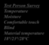 Wood2New - Haptics and Temperature Sensation Test Person Survey and Characterization of Surface