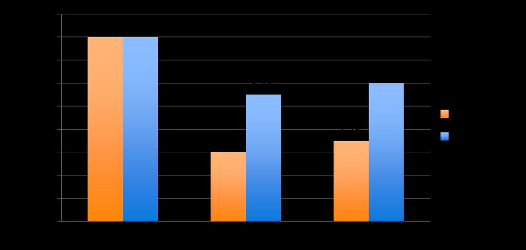 CGM DIAMOND (CGM + MDI/SPRUTA) Baseline Week 12-0.5% (-0.7% to - 0.3%) Week 24-0.6% (-0.8% to -0.3%) Beck R, Riddlesworth, T, Ruedy, K, et al.