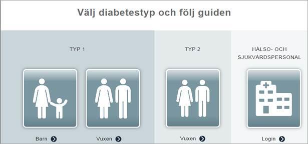 Libre Guide