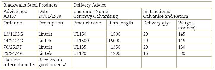 Customer (1) Attributes: Customer Name Order lines (3) Attributes: Order no.