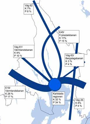 GODSFLÖDEN I en godskartläggning som WSP gjorde 2013 på uppdrag av Trafikverket konstateras att företagen i Värmland beräknas konsumera runt 14 miljoner ton gods per år och producera runt 12 miljoner