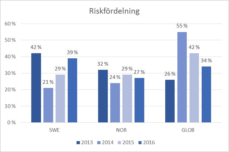 eller inom valutamarknaderna (spot, futures och optioner).