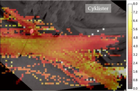 FIGUR 11. MEDELHASTIGHET I METER/SEKUND FÖR CYKLISTER VID FÅGELDAMMEN. 4.2.