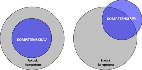 Livsmedelslagstiftningen innehåller både detaljregler och målstyrda regler, som ibland är flexibla. Arbetsoch tankesätten skiljer sig påtagligt mellan de olika lagstiftnings typerna.