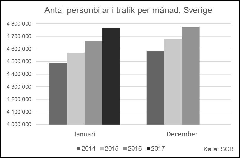 Marknadsstatistik 11 Stabil marknad under fjärde kvartalet Givet att skrotning eller