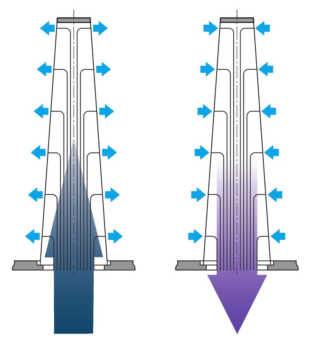 2. FUNKTION FILTRERING Det medium som ska filtreras genomströmmar backspolningsfiltrets filterelement inifrån och ut.