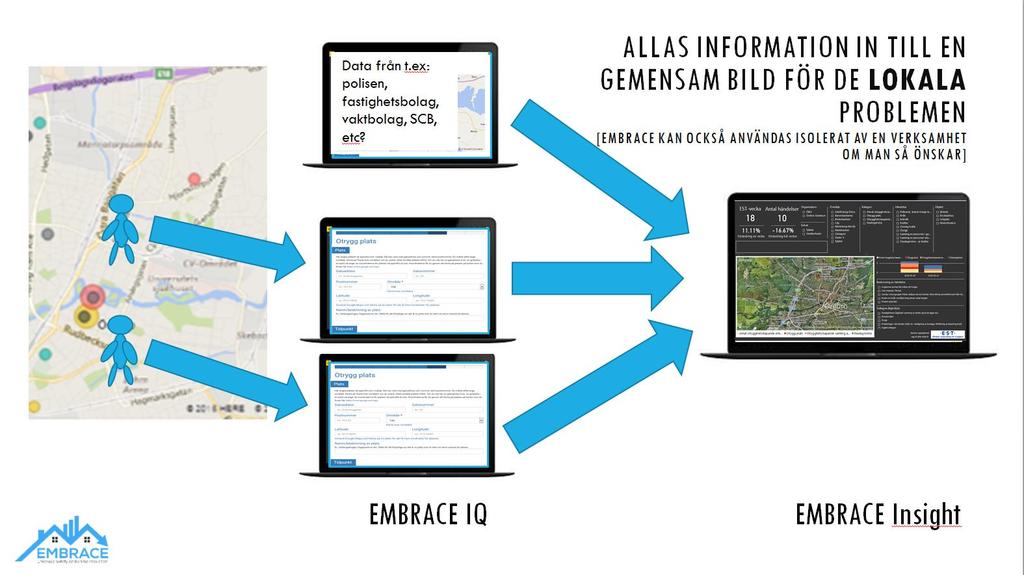 Utveckling/Framtid En gemensam digital plattform