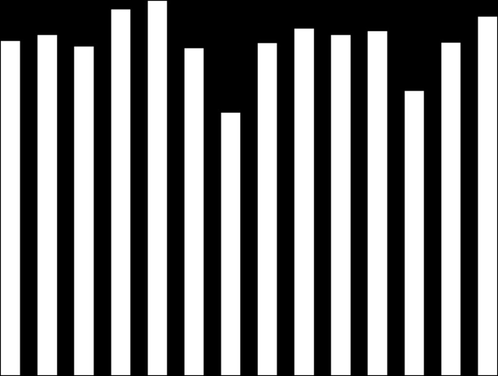 9 av 1 har köpt på webben Har du köpt någon produkt eller